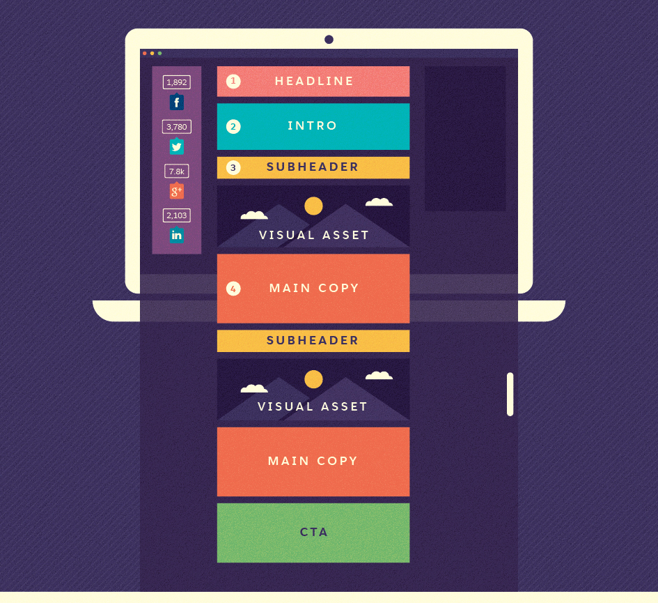 The Anatomy of a Perfect Blog Post Salesforce Canada Blog